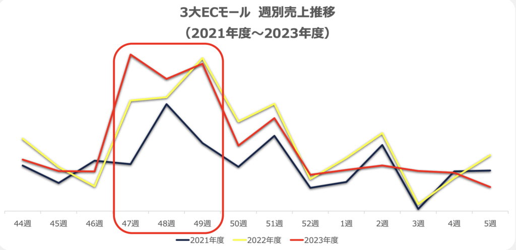 ECサイト 福袋
